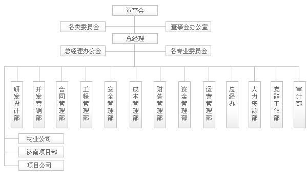 魯商置業股份有限公司