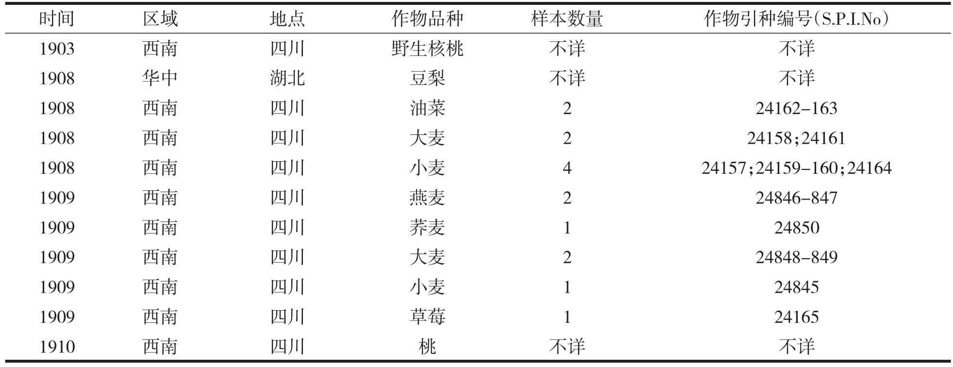 歐內斯特·亨利·威爾遜