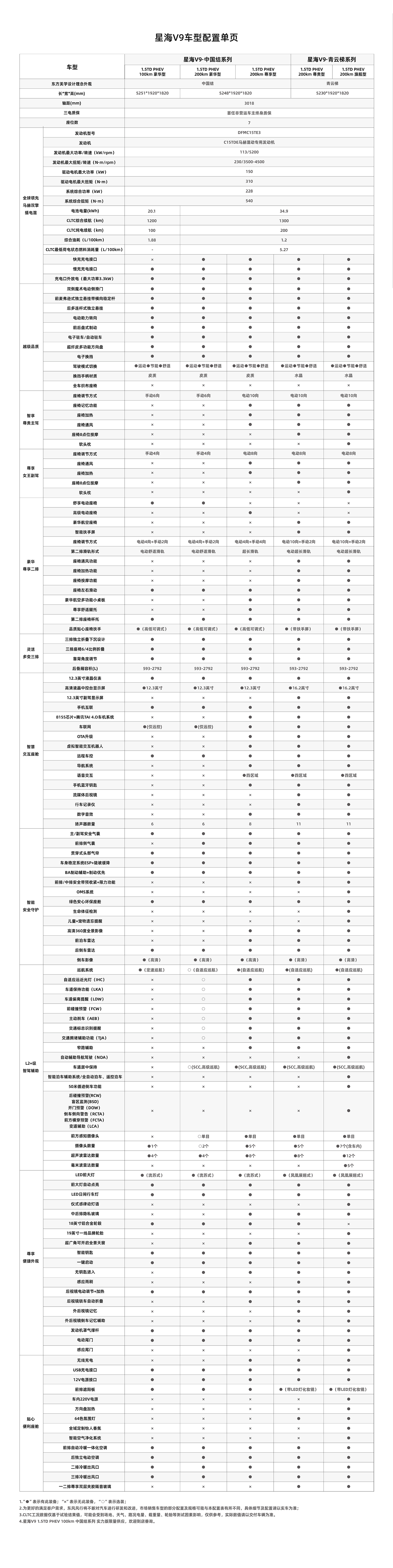 風行星海V9