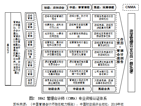 管理會計師