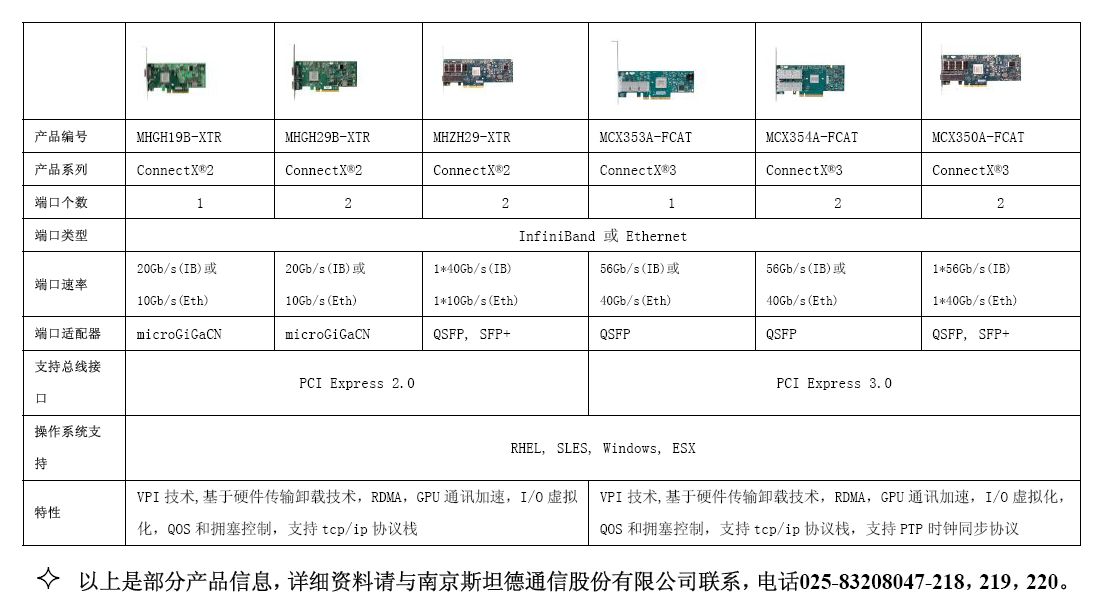 mellanox HCA卡