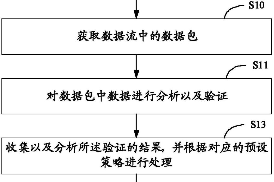 下一代套用防火牆系統及防禦方法