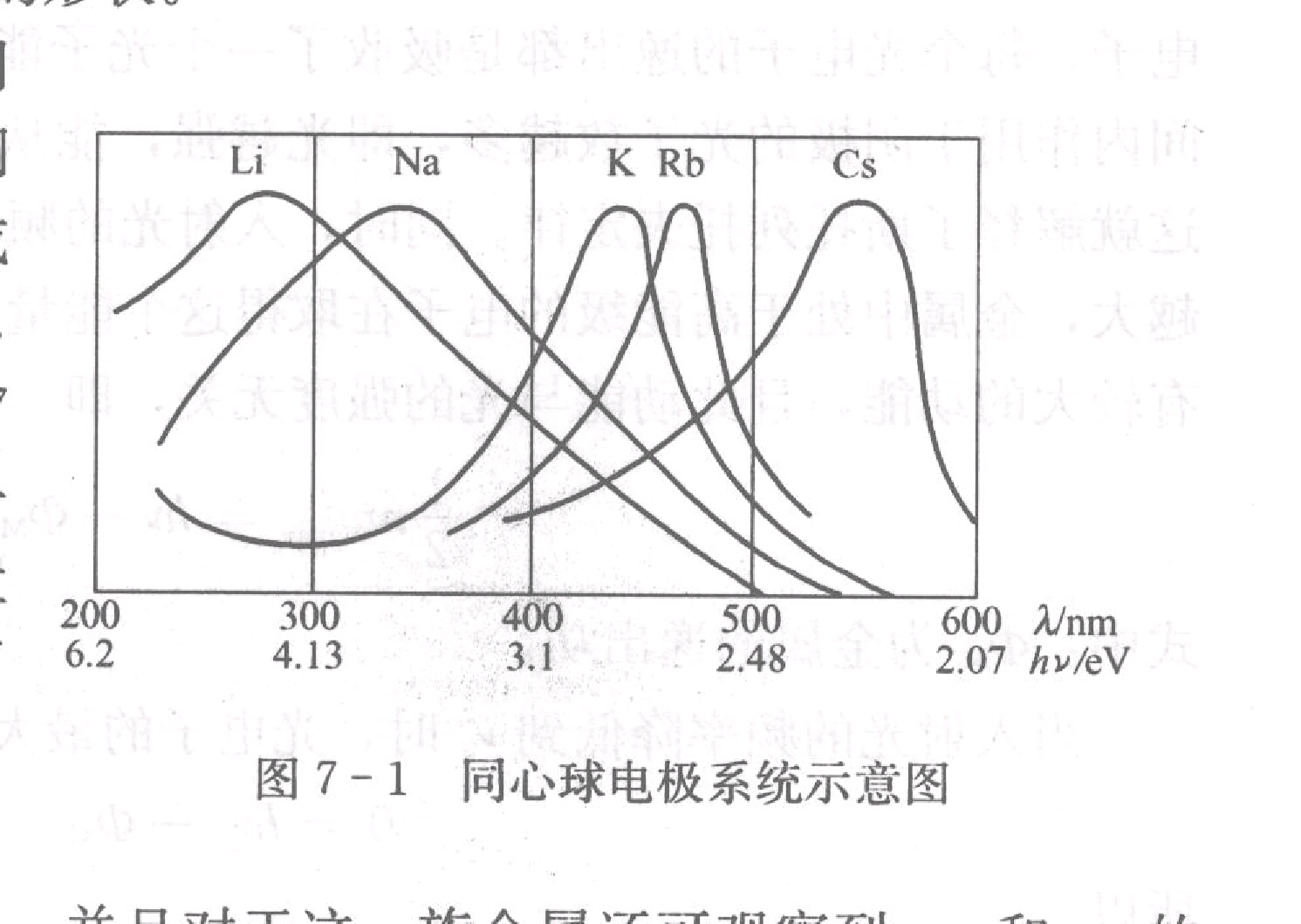 光譜特性曲線