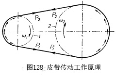 圖128