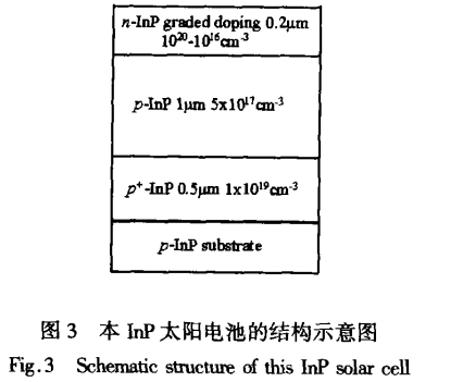 磷化銦太陽電池