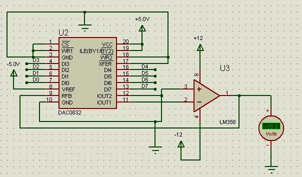 DAC0832