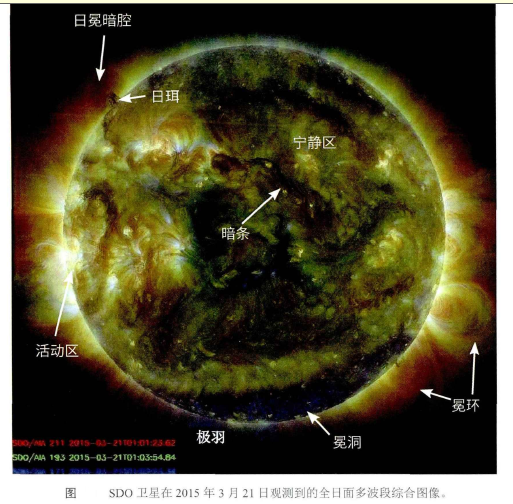 太陽大氣