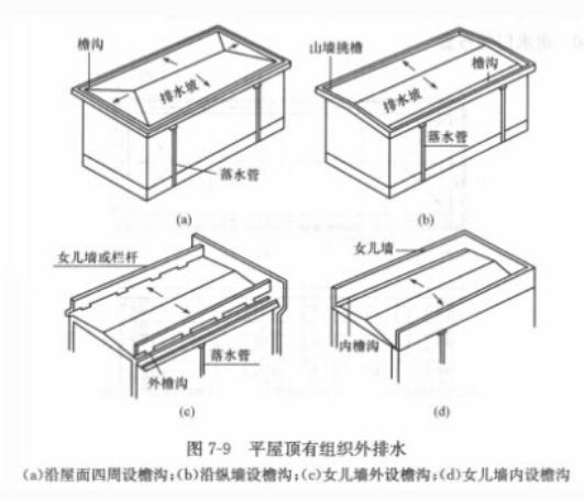 有組織排水