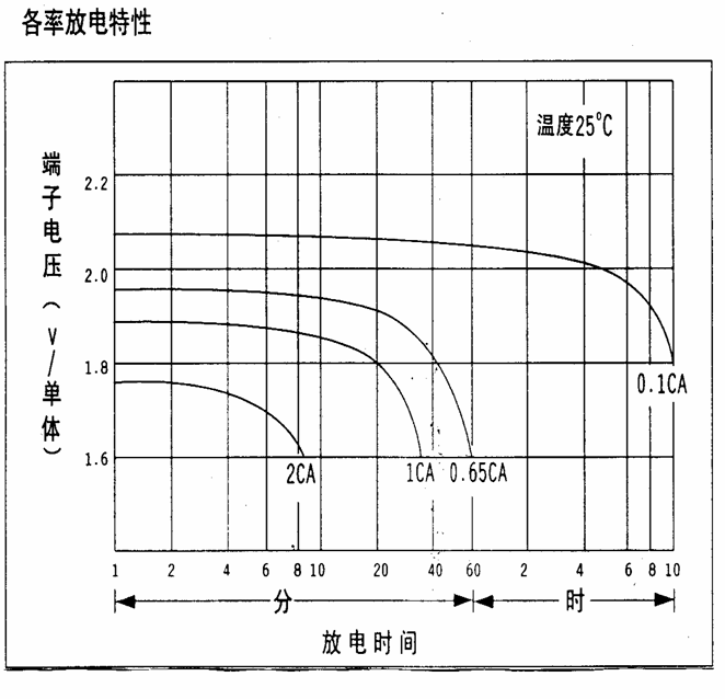 高能環保蓄電池