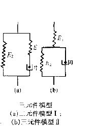 三元件模型