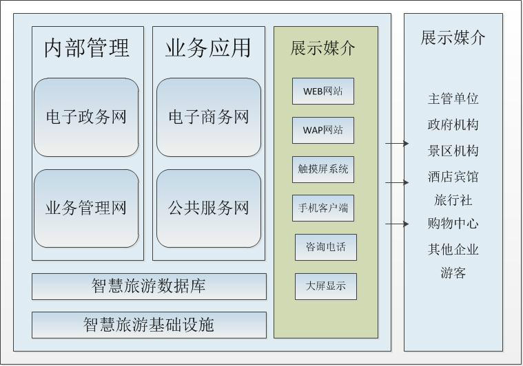 黔西南智慧旅遊