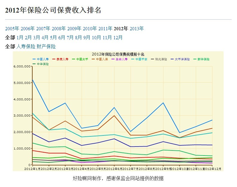 愛和誼保險公司