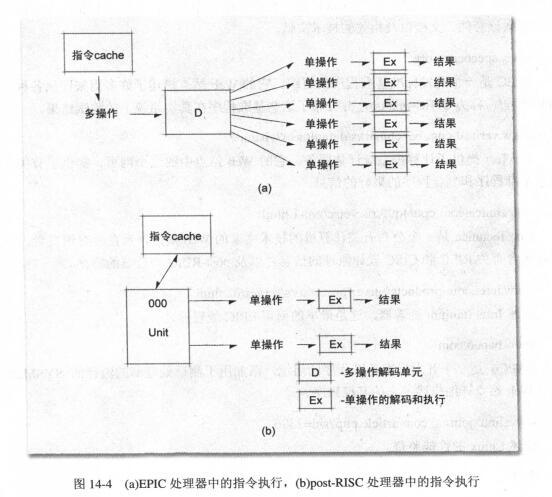 顯式並行指令計算