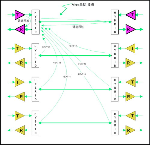 回波消除