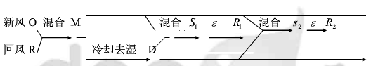 定風量空調系統