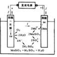 直接電解