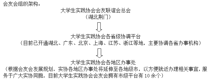 大學生實踐協會會友聯誼會