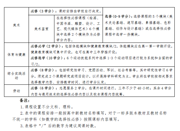 安徽省普通高中新課程新教材實施方案