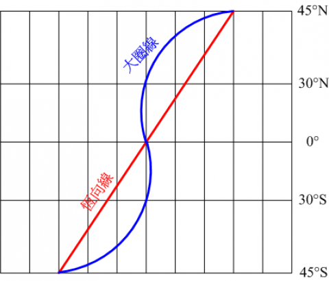 恆向線(地理學術語)