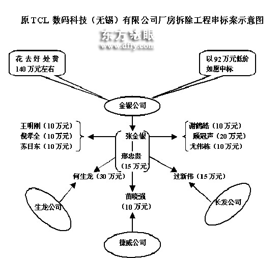 串標