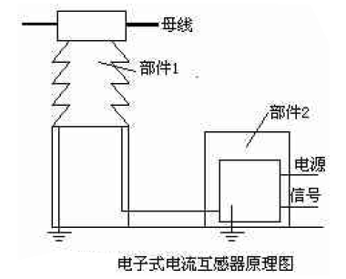 電子式互感器電磁兼容性能