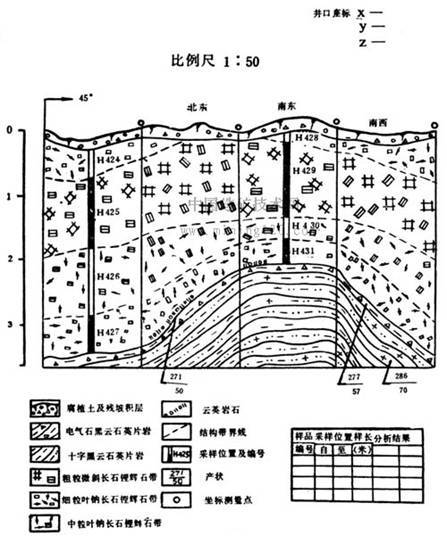 地質素描