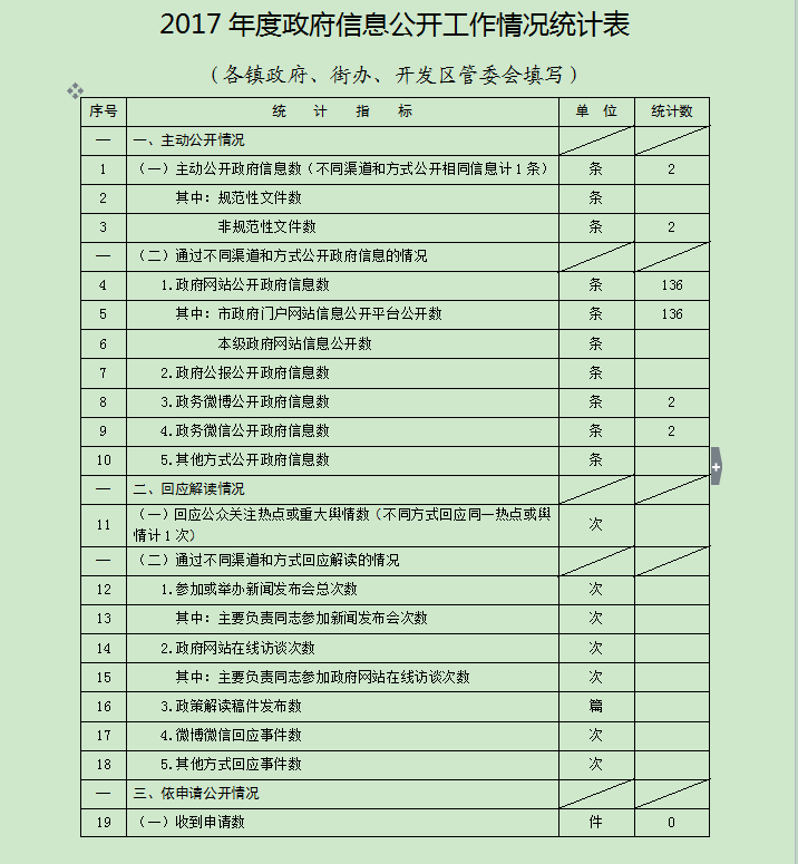 2012年膠州市政府信息公開工作年度報告