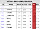 泰達荷銀風險預算混合型證券投資基金3分