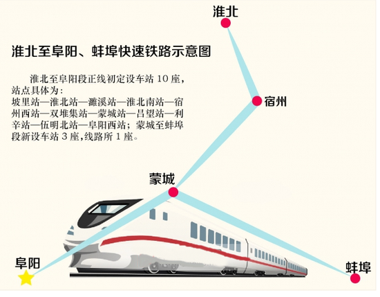 淮蚌快速鐵路