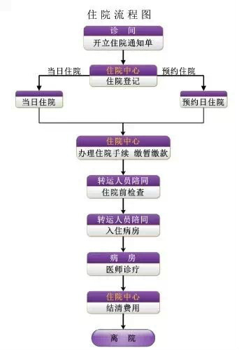 清華大學附屬北京清華長庚醫院