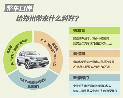 鄭州整車進口口岸