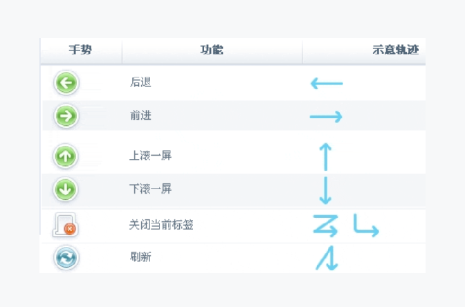 soso工具列