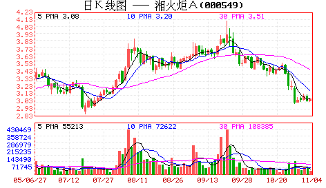 湘火炬