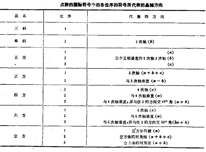 點群(對稱型)