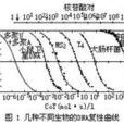 脫氧核糖核酸重複順序