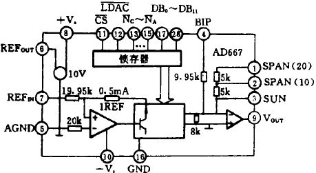 AD667內部結構圖