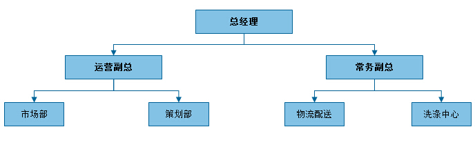 成都萊爾美依洗滌有限公司