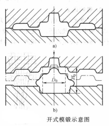 開式模鍛示意圖