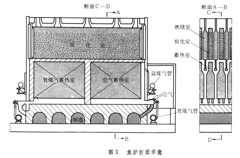 焦爐斷面示意圖