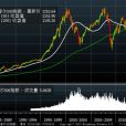 標準普爾500指數(標普500)