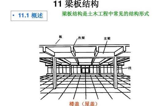 梁板結構