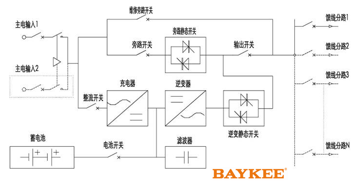 FEPS電源