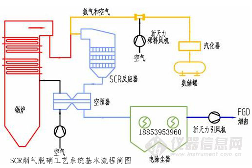 脫硝稀釋風機