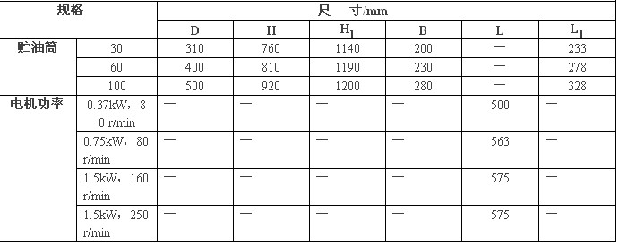 電動潤滑泵-表16-18