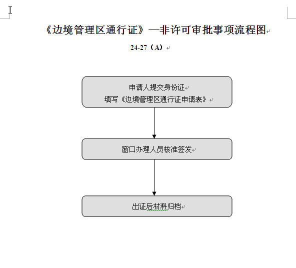 中華人民共和國邊境管理區通行證管理辦法