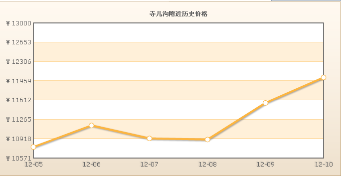 寺兒溝附近