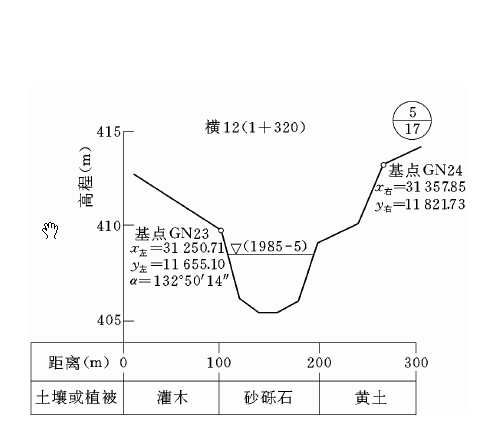 河道橫斷面測量