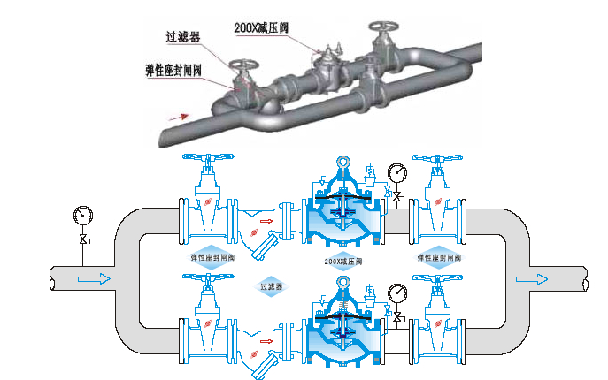 200X減壓穩壓閥