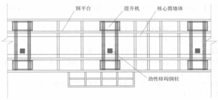 鋼柱支撐式整體自升鋼平台腳手模板系統施工工法