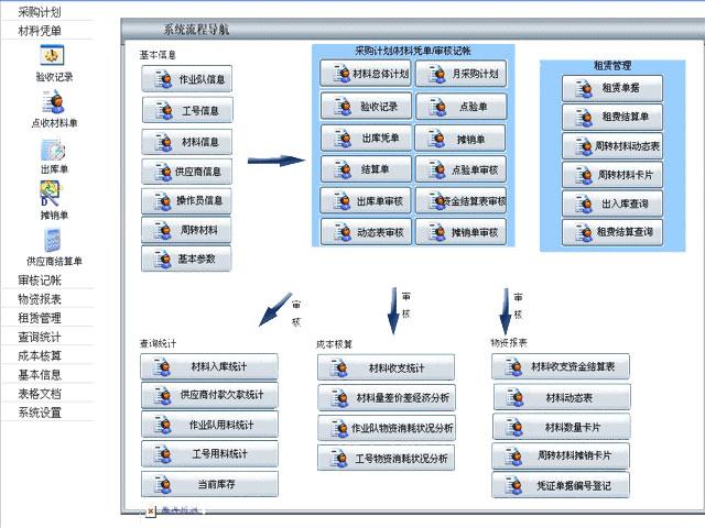 雲天物資材料管理軟體